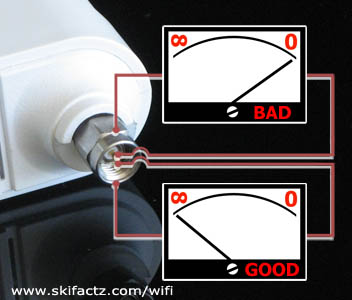 Test antenna using a multimeter (Ohmmeter)