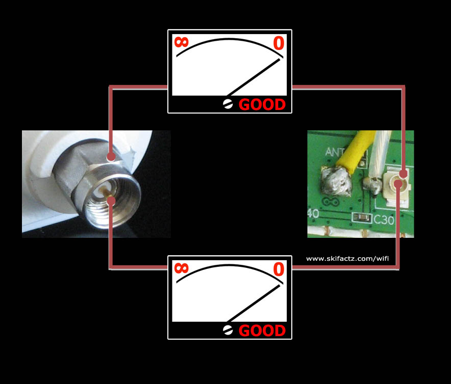 Test the antenna connections with multimeter