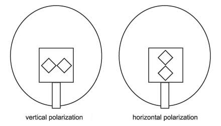 Biquad antenna polarization on a satellite dish