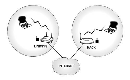 wireless LAN