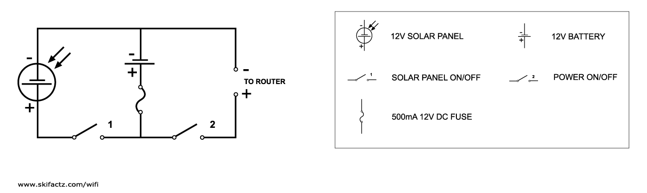 Wiring diagram for a DIY solar WiFi router charger